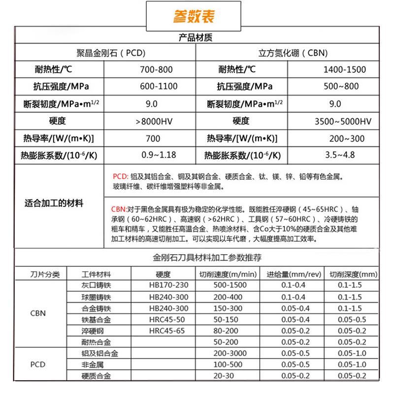 金刚石刀片铜铝专用数控车床刀具宝石车刀粒超亮PCD刀头钻石刀头