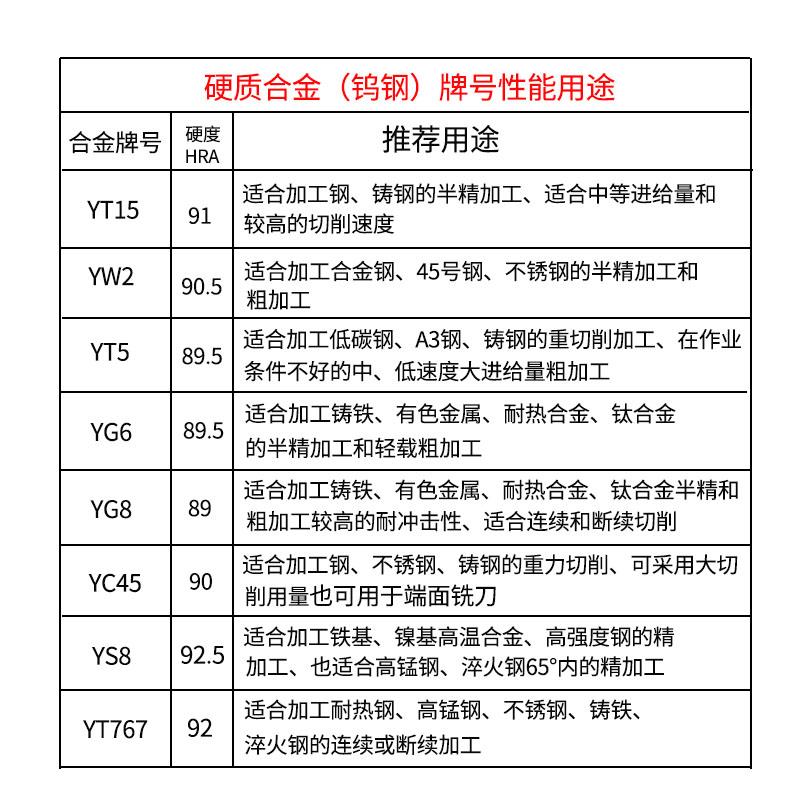 A2型焊接内孔车刀加长镗小深孔YT15内圆株洲钻石硬质合金14方T726
