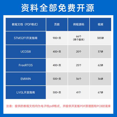 正点原子 Mini STM32F103主板核心板开发板迷你 超STM8 ALIENTEK