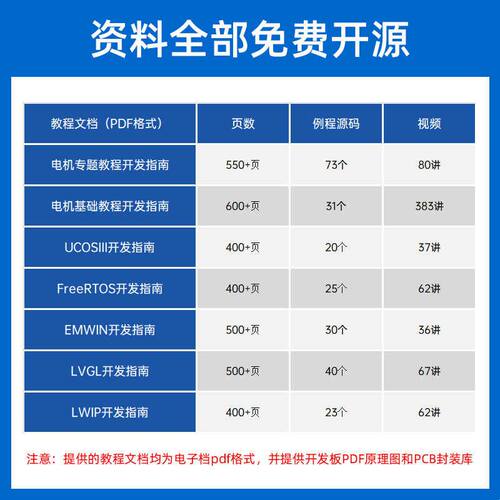 正点原子电机开发板STM32F407IG工业控制驱动FOC PID工控STM32F4