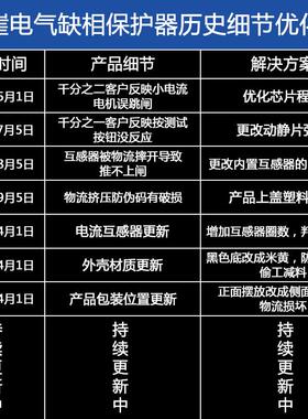 希崖XDB1三相电机缺相保护器断路器380V自动水泵缺相保护器可调