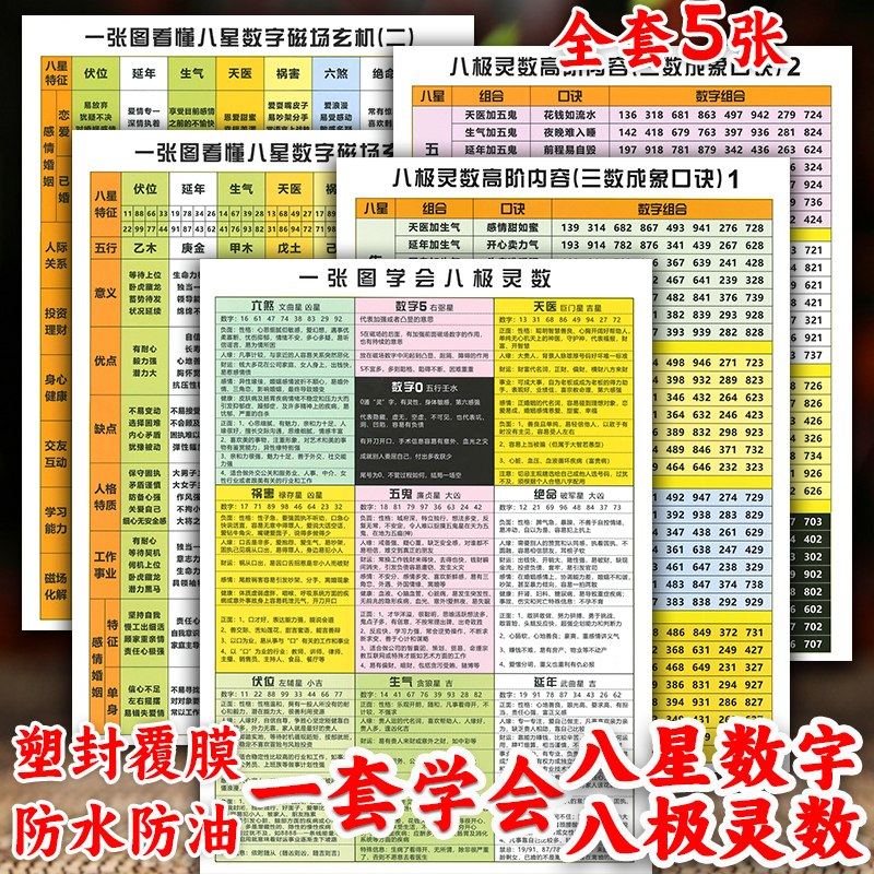八星数字八极灵数密码能量总有一个数掌控车牌手机号磁场塑封卡