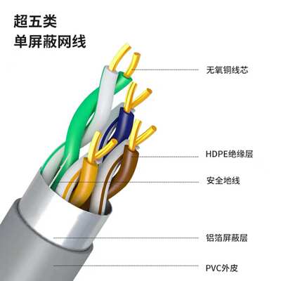 高速屏蔽网线超五类6类7类八类cat6a千兆网络线poe监控305米整箱