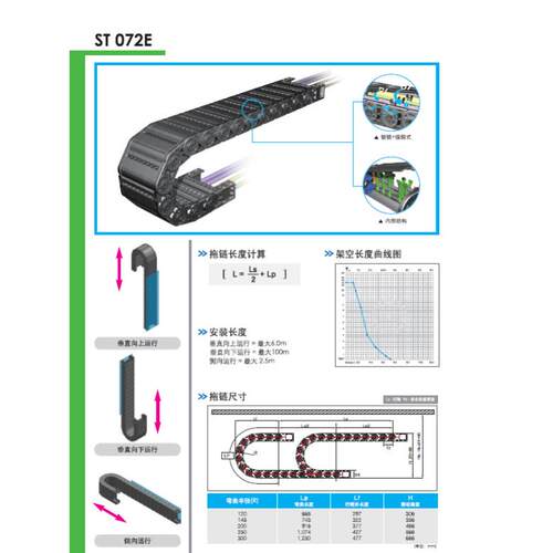 韩国CPS封闭型拖链ST072E.50.R120 145 200 250 300