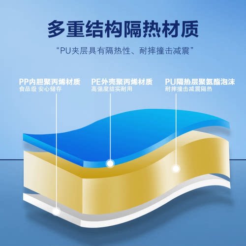 三方优冷户外手提小号5L便携保温箱2-8度家用冷藏箱背奶母乳储奶