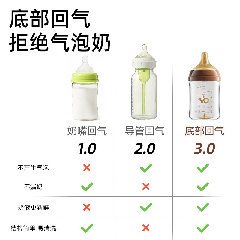 新生婴儿玻璃奶瓶宝宝防胀气防呛奶0-6个月仿母乳初生奶瓶3个月