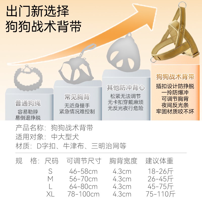 阿拉斯加专用狗狗牵引绳胸背带防爆冲防挣脱中型大型犬专用遛狗绳