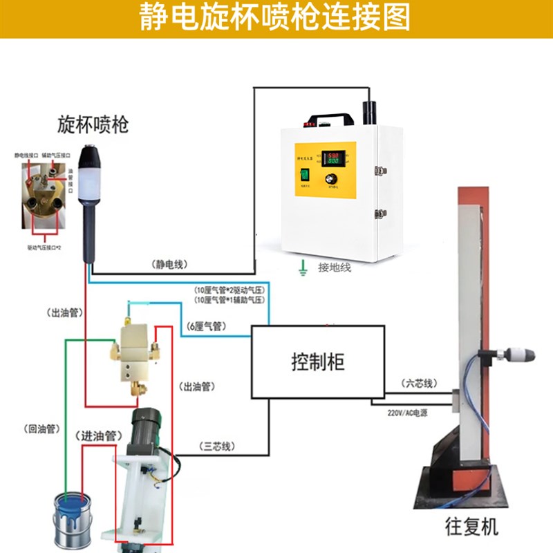 120KV静电发生器吸附覆膜贴标分选喷漆植绒正负驻极放电发生器