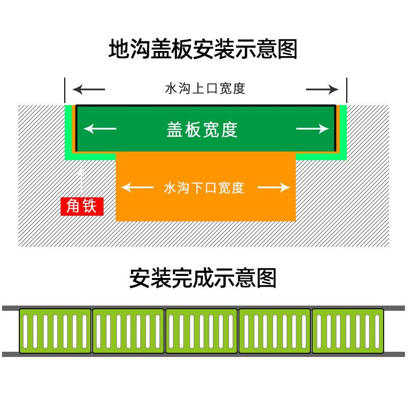 树脂排水沟沟槽 成品PE树脂塑料U型排水渠排水槽复合树脂水槽