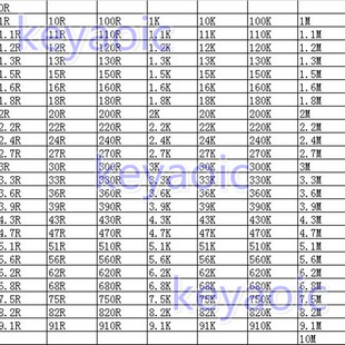 元件包 0402贴片电阻本 电阻包 混装 精度1% 170种各50只包邮