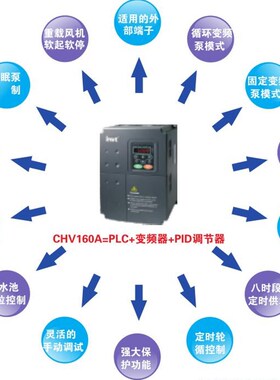 英威腾变频器 CHV160A-5R5-4  5.5KW 三相380V 风机水泵专用