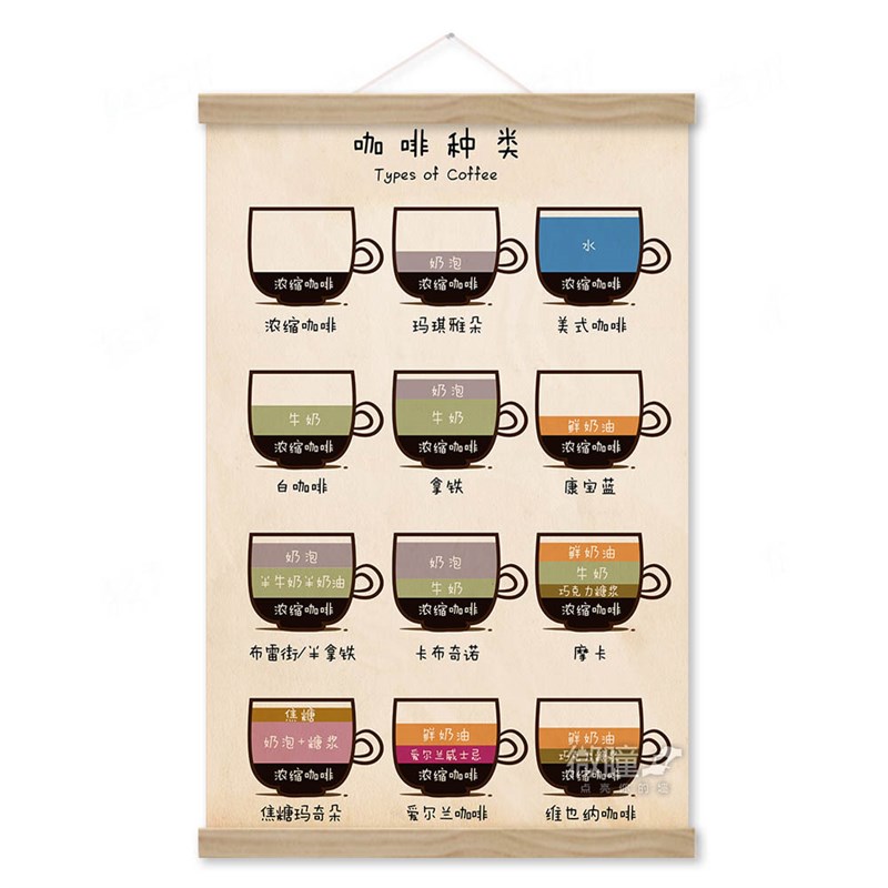 新品 微瞳超大尺寸12种咖啡常见口味配方布海报 咖啡店装饰画挂画