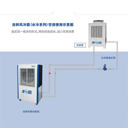 蒸发省电中央5匹商用冷风机车间10匹工业厂房压缩机立式柜机空调