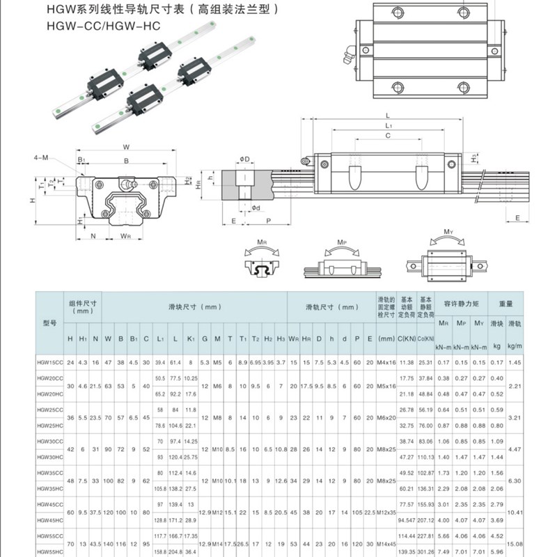 直线导轨b滑块轴承滚动滑轨机床木工推台滑杆hch20ca线性推台导轨