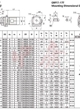 GR/RF系列斜齿轮减速机卧式立式 R37R47R57R67R87R97R107R137R147