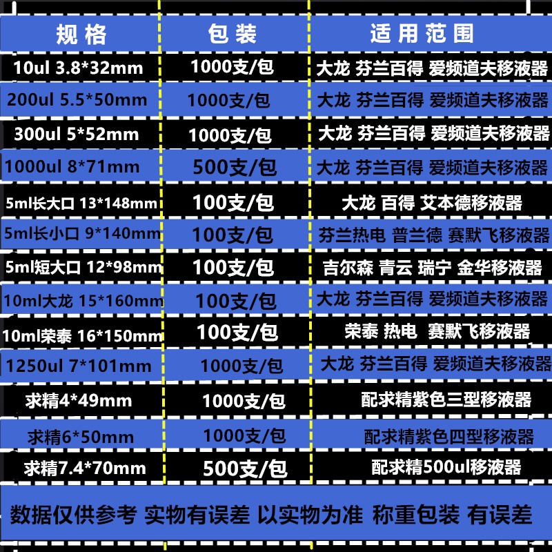 吸头移液器枪头 10ul/200ul/300ul/500ul/1ml/5ml/10ml吸头吸嘴吸