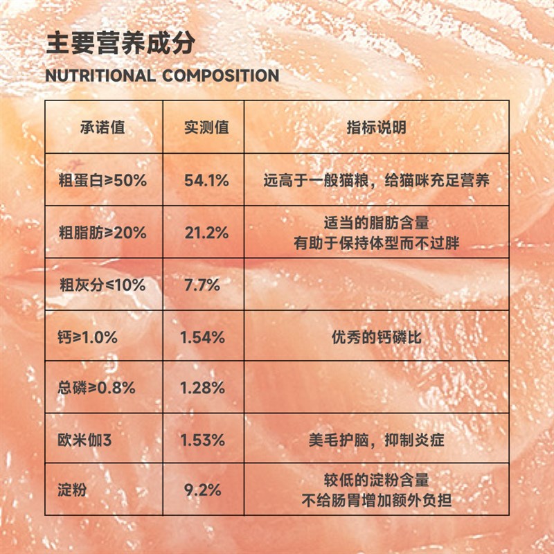 芙瑞尔小橙盒烘焙猫粮全价无谷鲜鲭鱼配方高蛋白天然鱼油美毛