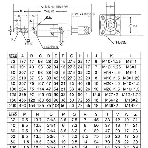 气缸可调行程小型气动大推力SCJ32X40X50X63X80X100X125-25-50-75