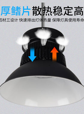 led鳍片工矿灯厂房灯室内车间100W150W200W体育馆篮球场照明吊灯