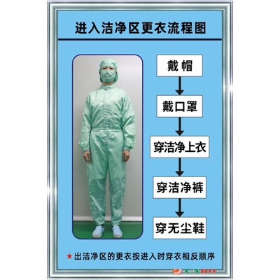 进入洁净区更衣流程图 食品厂一次性生产车间餐饮加工卫生警示牌