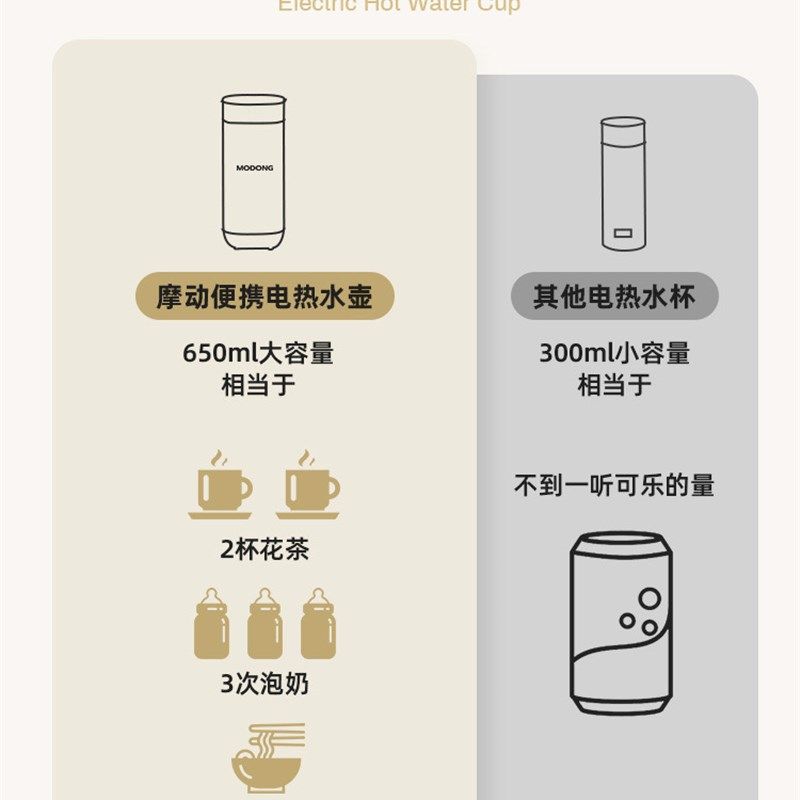 摩动烧水壶可携式烧水杯小型恒温冲奶电热杯旅行热水壶烧婴儿调奶,厨房电器,电热水壶,淘宝优惠券,粉丝福利购,淘宝优惠卷