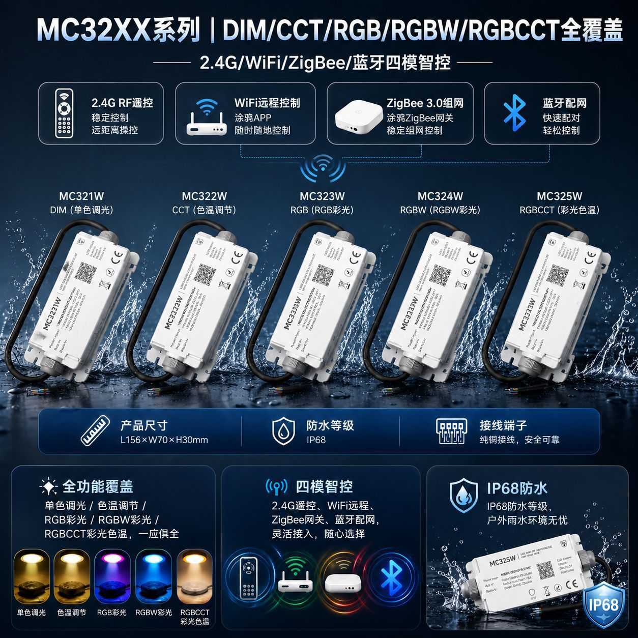涂鸦ZigBee智能灯光控制器12V低压IP68防水手机WiFi远程无线RGBW
