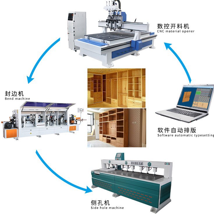 四工序数控开料机全自动板式家具橱柜门切割打孔木工开料雕刻机