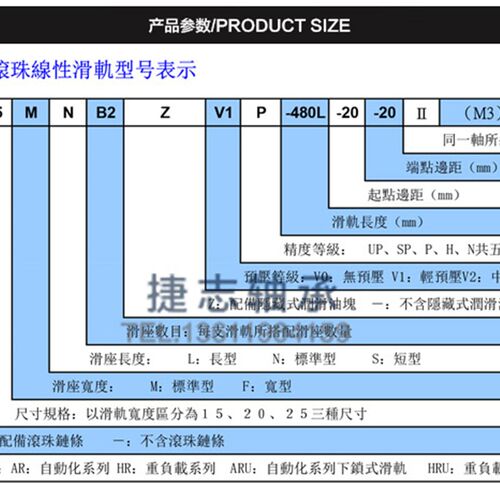 直线导轨滑块台湾CPC不锈钢微型MR3 5 7 9 12 15MN ML WN WL全套
