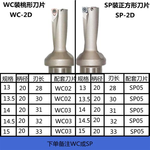 U钻WC刀片内冷暴力钻SP平底快速钻刀杆深孔钻10-70/2倍/3/4/5倍径