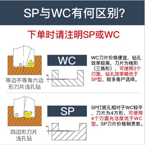 234D5倍径U钻暴力钻刀杆快速钻孔喷水钻WCSP刀片深孔加工内冷出水