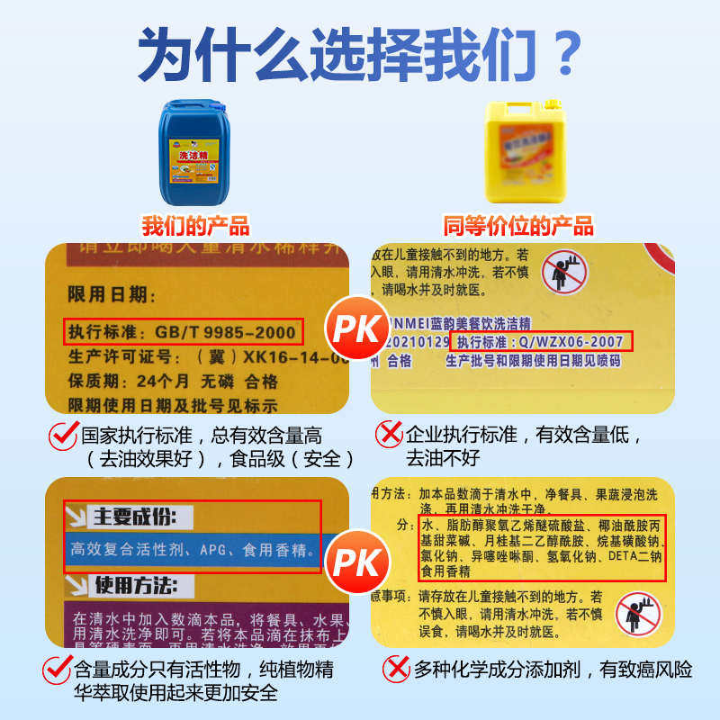 冀小七洗洁精商用餐饮大桶装50斤重油清洁食品级25KG不伤手洗涤灵