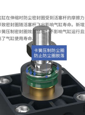 可调行程气缸小型气动大推力冲压双出SCJ50/63/80/100/125/160X50