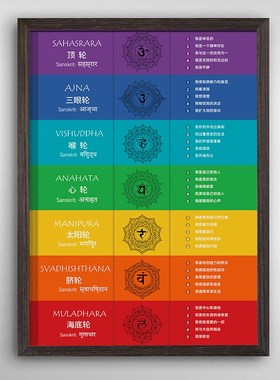 北欧简约装饰画水彩画瑜伽指引姿势图