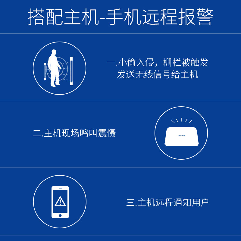 创高家超智联红外线防盗报警器栅栏对射室外防水家用门窗安防系统