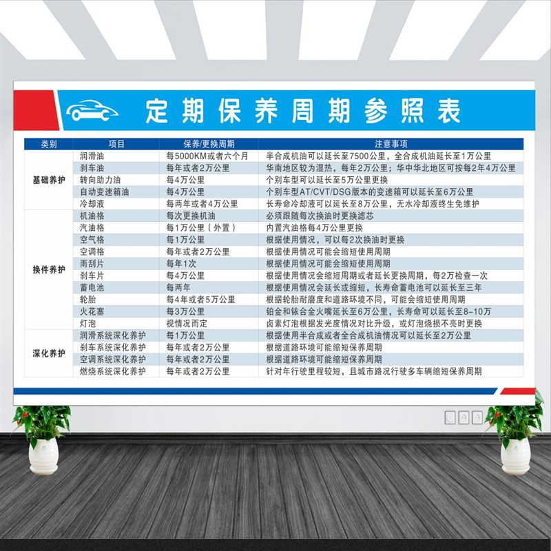 汽车构造结构解剖图墙贴修理厂汽车机动车结构及工作原理海报挂图