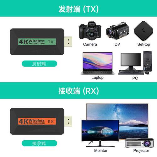 HDMI无线传输器/4kHDMI无线传输器/20米30米4k@30一发一收同屏器