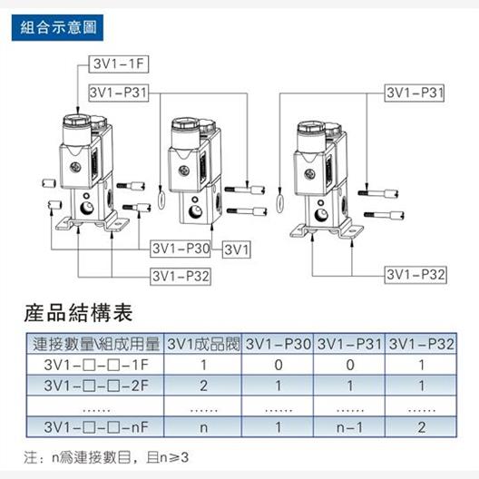 原装亚德客电磁阀3V106B 3V106A 3V1-06 3V106-2F 3F 4 5F气动阀
