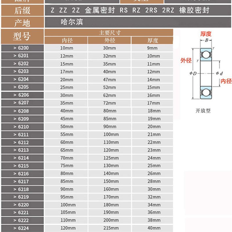 哈尔滨轴承6200 6201 6202 6203 6204 6205 6206 6207 6208RS 2RZ