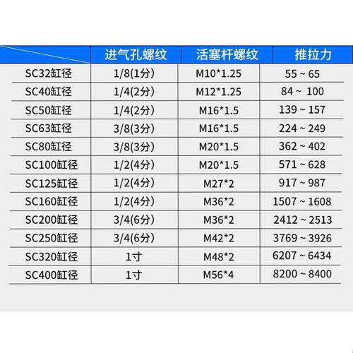 SC标准气缸小型气动大推力SC125/160/200/250-S