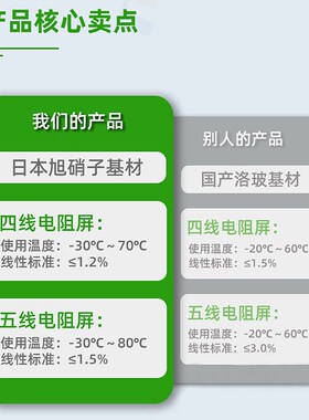 劳尔 LAUER PCS891 红色 按键膜