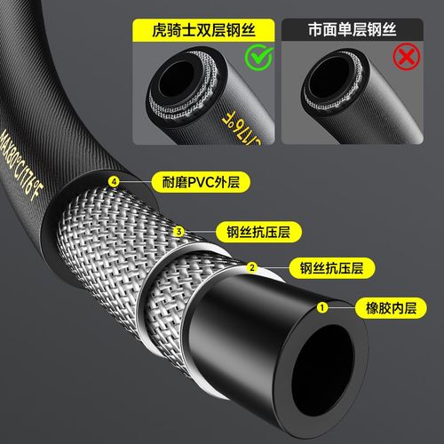 极速黑猫清洗机洗车机洗车泵专用超高压防爆钢丝出水管3.80水枪软