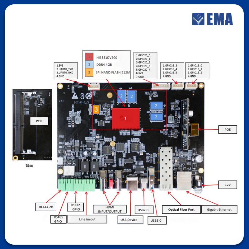 极速DEbC3531D-C2 开发板 海思Hi3531DV200高性能视频处理 分析