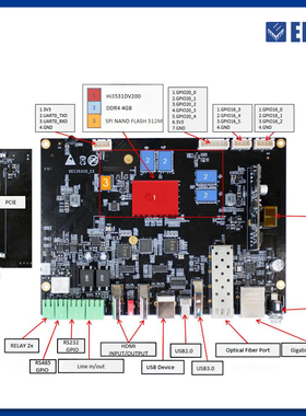 极速DEbC3531D-C2 开发板 海思Hi3531DV200高性能视频处理 分析