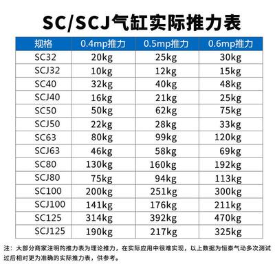 拉杆气缸SCJ/SC63X25X30X40X50X60X75X80X100X125X150X200X300-S