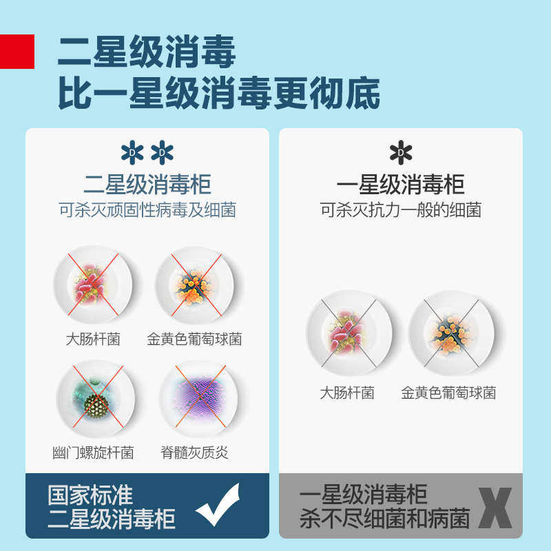 紫外线消毒柜家用小型迷你碗筷餐具桌面台式免沥水奶瓶消毒碗柜