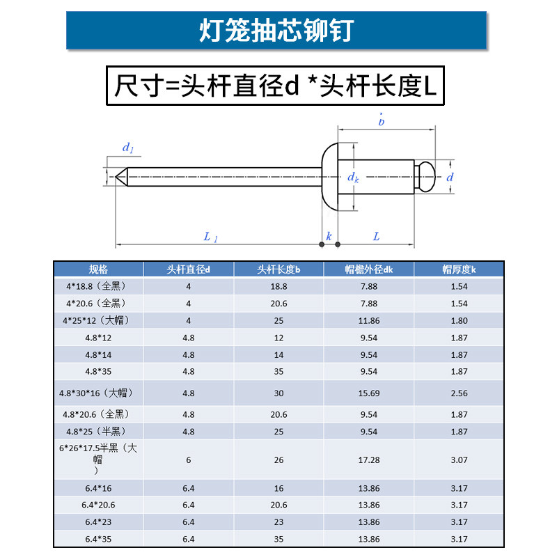 灯笼抽芯铆钉全铝大帽沿拉铆钉三爪黑色汽车用酒盒用拉钉铆钉图片