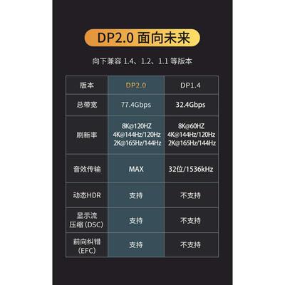 森翼DP1.4版/2.0原装电脑DP2.1线显示器144Hz 165Hz 240Hz高清线