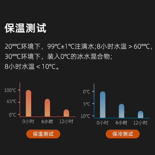 280ML迷你口袋随行水便携礼品杯304不锈钢智能显温保温保冷杯简