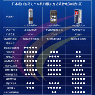 进口引擎内部清洗剂保护修覆汽车除积碳免拆洗清理油泥机油精