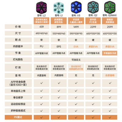 拳能玩家ONEPUNCH智能音乐拳击机家用儿童训练器材打拳墙靶沙袋